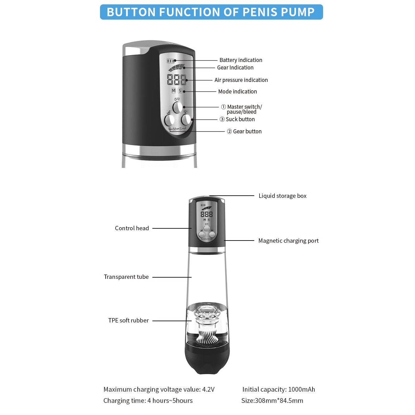 Bomba Peniana Automática Recarregável USB – 4 Modos de Sucção para Máximo Desempenho